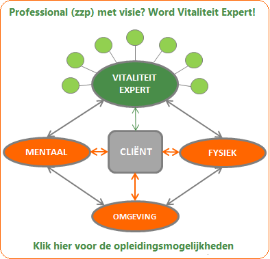 Homepage VGNL Opleidingsmogelijkheden Vitaliteit Groep Nederland 001