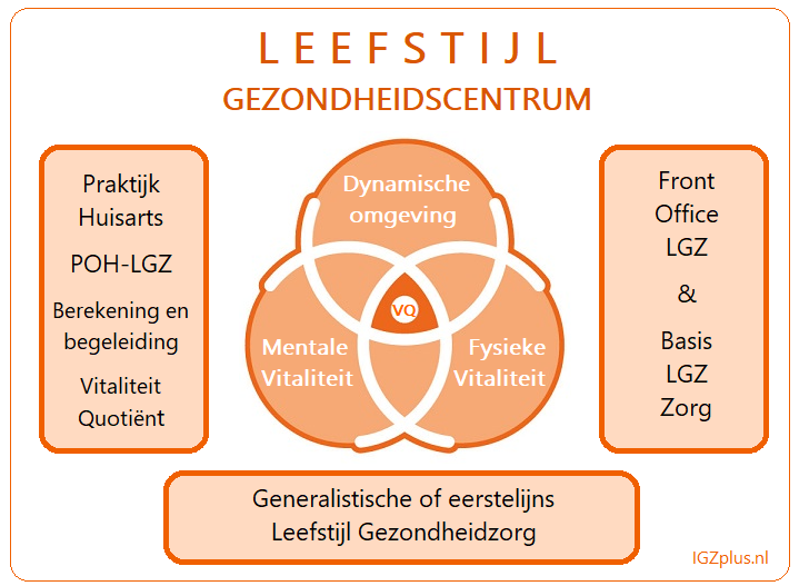 20200120 Leefstijl Gezondheidscentrum Nieuwe Style V3 PRINT 002 DEF